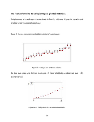 III.2 Comportamiento del variograma para grandes distancias.
Estudiaremos ahora el comportamiento de la función γ(h) para |h| grande, para lo cual
analizaremos tres casos hipotéticos:

Caso 1: Leyes con crecimiento (decrecimiento) progresivo:

Figura III.16: Leyes con tendencia o deriva.

Se dice que existe una deriva o tendencia. Al hacer el cálculo se observará que γ(h)
siempre crece:

Figura III.17: Variograma con crecimiento sistemático.

45

 
