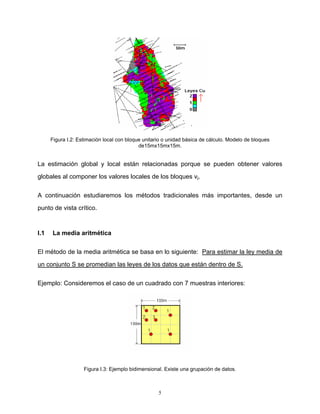 Figura I.2: Estimación local con bloque unitario o unidad básica de cálculo. Modelo de bloques
de15mx15mx15m.

La estimación global y local están relacionadas porque se pueden obtener valores
globales al componer los valores locales de los bloques vi.
A continuación estudiaremos los métodos tradicionales más importantes, desde un
punto de vista crítico.

I.1

La media aritmética

El método de la media aritmética se basa en lo siguiente: Para estimar la ley media de
un conjunto S se promedian las leyes de los datos que están dentro de S.
Ejemplo: Consideremos el caso de un cuadrado con 7 muestras interiores:

Figura I.3: Ejemplo bidimensional. Existe una grupación de datos.

5

 