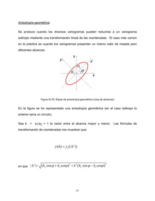 Anisotropía geométrica:
Se produce cuando los diversos variogramas pueden reducirse a un variograma
isótropo mediante una transformación lineal de las coordenadas. El caso más común
en la práctica es cuando los variogramas presentan un mismo valor de meseta pero
diferentes alcances:

Figura III.76: Elipse de anisotropía geométrica (rosa de alcances)

En la figura se ha representado una anisotropía geométrica (en el caso isótropo lo
anterior sería un círculo).
Sea k

=

a1/a2 > 1 la razón entre el alcance mayor y menor.

transformación de coordenadas nos muestran que:

γ (h) = γ 1 (| h ' |)

en que

| h ' |= (hx cos ϕ + hy senϕ ) 2 + k 2 (hy cos ϕ − hx senϕ ) 2

87

Las fórmulas de

 