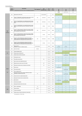 Codice
Optional
Descrizione
(Il presente listino non riporta tutti i vincoli e le incompatibilità tra gli optional)
OPT VINCOLATI
OPT
INCOMPATIBILI
IVA
Esclusa
IVA
inclusa
MITO
Super
Veloce
B3R B3B
B37 B3U
E3R E3B E37 E3U E3G V3D
6CR Radio Kenwood con USB e AUX-in 6Q2-6Q3-6Q8-6Q9 € 0 S - -
6Q2
Uconnect™ 5” Radio (Display 5" touch, Bluetooth, vivavoce, lettore sms e audio
streaming, comandi vocali e media player con presa USB e AUX-in)
6BM 6Q3-6Q8-6Q9 € 393,44 € 480 O S S
6Q3
Uconnect™ 5” Radio DAB (Display 5" touch, Digital Radio, Bluetooth, vivavoce,
lettore sms e audio streaming, comandi vocali e media player con presa USB e
AUX-in)
6BM 6Q2-6Q8-6Q9 € 557,38 € 680 O - -
6Q3
Uconnect™ 5” Radio DAB (Display 5" touch, Digital Radio, Bluetooth, vivavoce,
lettore sms e audio streaming, comandi vocali e media player con presa USB e
AUX-in)
6Q8-6Q9 € 163,93 € 200 - O O
6Q8
Uconnect™ 5” Radio Nav (Navigazione e Mappe TomTom integrate, Infotraffic,
Display 5" touch, Bluetooth, vivavoce, lettore sms e audio streaming, comandi
vocali e media player con presa USB e AUX-in)
6BM 6Q2-6Q3-6Q9 € 721,31 € 880 O - -
6Q8
Uconnect™ 5” Radio Nav (Navigazione e Mappe TomTom integrate, Infotraffic,
Display 5" touch, Bluetooth, vivavoce, lettore sms e audio streaming, comandi
vocali e media player con presa USB e AUX-in)
6Q3-6Q9 € 409,84 € 500 - O O
6Q9
Uconnect™ 5” radio Nav DAB (Navigazione e Mappe TomTom integrate,
Infotraffic, Display 5" touch, Digital radio, Bluetooth hands free phone e audio
streaming, comandi vocali e media player mp3 con presa USB e AUX-in)
6BM 6Q2-6Q3-6Q8 € 885,25 € 1.080 O - -
6Q9
Uconnect™ 5” radio Nav DAB (Navigazione e Mappe TomTom integrate,
Infotraffic, Display 5" touch, Digital radio, Bluetooth hands free phone e audio
streaming, comandi vocali e media player mp3 con presa USB e AUX-in)
6Q3-6Q8 € 573,77 € 700 - O O
718
Sistema hi-fi bose® *
(8 altoparlanti + subwoofer + amplificatore ausiliare)
6Q2-6Q3-6Q8-6Q9 € 409,84 € 500
O
(escl. B3U)
O
(escl. E3U)
O
RSW Servizi Live U-Connect 6Q3-6Q9 € 0,00 € 50 O O O
097 Proiettori fendinebbia anteriori € 204,92 € 250 O S S
5EM Proiettori anteriori con finizione scura € 0,00 € 0 S S -
88P Proiettori anteriori con finizione carbon look € 0,00 € 0 -
O
pack Veloce (8F0)
S
070 Cristalli posteriori oscurati € 143,44 € 175 O O O
400 Tetto apribile ad ampia vetratura 4MZ € 819,67 € 1.000 O O O
441 Specchi retrovisori esterni abbatibili elettricamente € 204,92 € 250 O O O
4BJ Modanature esterne cromate su parte inf. filo cristallo 8F0 € 40,98 € 50 - O -
4RR Calotte specchi retrovisori esterni con trattamento cromo satinato 976 € 69,67 € 85 O S -
4SU Pinze freno rosse € 143,44 € 175
O
pack Sport (8WC)
O S
4WH Paraurti sportivo specifico € 0,00 € 0 -
O
pack Veloce (8F0)
S
508 Sensori parcheggio posteriori € 286,89 € 350 O O O
59A
Calotte specchi retrovisori esterni, cornici fari, maniglie porta, calandra e
fendinebbia con trattamento antracite lucido 097 € 0,00 € 0 -
O
pack Veloce (8F0)
S
5D9 Kit estetico (cornici fari e maniglie fanali grigio titanio) € 77,87 € 95 O O -
5J8 Calotte specchi retrovisori esterni con trattamento titanio 4RR-976 € 69,67 € 85 O O -
923 Spoiler posteriore € 204,92 € 250
O
(S su B3B e B3R)
O
(S su E3B e E3R)
S
947 Terminale di scarico specifico € 143,44 € 175 O S -
976 Calotta specchi retrovisori esterni in tinta vettura 4RR € 69,67 € 85 S O -
064 Safe Lock - superbloccaggio 213 € 0,00 € 0 O O O
213 Antifurto elettronico 064-4YV € 286,89 € 350 O O O
4YV 2^ Chiave con telecomando € 40,98 € 50 O O O
850 Targhetta assistenza e Libretto Uso Manutenzione in lingua italiana € 0,00 € 0 S S S
* Non disponibile su 1.4 TB GPL 120cv
Listino Prezzi del 04/05/2016
AUDIO
E
TELEMATICA
LUCI
ESTERNI
-
Varie
VARIE
Alfa Romeo Mito MY 16
 