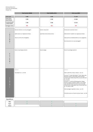 Alfa Romeo Mito MY 16
Listino Prezzi del 04/05/2016
Dettaglio Pack
Listino pack
Listino pack +
vincoli minimi
∆ Contenuti pack
+ vincoli minimi
Vantaggio cliente
VINCOLA: VINCOLA :
Disponibile per:
Mito
Super
Veloce
Sedili in pelle Nera o Rossa o Tabacco - cod. 212
Uconnect™ 5” Radio DAB (Display 5" Touch, Digital radio,
Bluetooth vivavoce, Lettore SMS e Audio Streaming,
comandi vocali e Media Player MP3 con presa USB e AUX-
in) - cod. 6Q3
alternativo a:
Uconnect™ 5” radio Nav DAB (Navigazione e Mappe
TomTom integrate, Infotraffic, Display 5" touch, Digital
radio, Bluetooth hands free phone e audio streaming,
comandi vocali e media player mp3 con presa USB e AUX-
in) - cod. 6Q9 (+ € 500)
Sedile passeggero regolabile in altezza - cod. 454
Chromeline esterna su finestrini (solo per Super) - cod. 4BJ
30%
Bracciolo anteriore con vano portaoggetti
√
Sovratappeti neri - cod. 396
√
26%
€ 1.120
Sensori di parcheggio posteriori
€ 790 € 340
Pack Lusso (8EZ)
€ 3.125
23%
Climatizzatore automatico bizona
Sedile anteriori riscaldati e con regolazione lombare
Sedile posteriore ribaltabile 60/40 con terzo poggiatesta
€ 2.420
Sedile anteriori con regolazione lombare Specchietto interno elettrocromico
Pack Comfort (8WB) Pack Visibility (5C5)
€ 550 € 250
€ 460 € 250
√ √
√
I
N
T
E
R
N
I
Bracciolo anteriore con vano portaoggetti Sensore crepuscolare
Presa di corrente 12V nel bagagliaio
√
√
V
I
N
C
O
L
I
E
S
T
E
R
N
I
Sensore pioggiaSensori di parcheggio posteriori
 