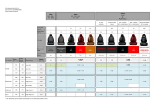 Di Serie
su Veloce
Di Serie su Pack
Veloce
OPT su Veloce
OPT su Pack Veloce
OPT su Veloce
OPT su Pack Veloce
OPT su Pack Veloce
OPT su Veloce
Codice OPT
interno
- - 212 212 212 - 88R 212 212 4MZ*
Codice colore
interno
121 370 400 431 436 532 532 485 498 533
Immagine
Rivestimento
sedile
Tessuto
Nero/Grigio
Tessuto Antracite e
Eco-pelle
Nera
Pelle
Nera
Pelle
Rossa
Pelle
Tabacco
Tessuto sportivo e
Alcantara Neri con
cuciture rosse
Tessuto sportivo e
Alcantara Neri con
cuciture rosse
Pelle
Nera
Pelle
Rossa
Sedili sportivi Sabelt -
Tessuto tecnico e
Alcantara Neri con
cuciture rosse
Plancia Nera Nera Nera Nera Nera Carbon Look Carbon Look Carbon Look Carbon Look Carbon Look
Tipo Vernice
Codice
OPT esterno
Codice
colore
esterno
Colore esterno
PREZZO
(Incl. IVA)
€ 0 € 0 € 0 € 0 € 2.500
5CF 289 Rosso Alfa € 0 S S S S € 2.500
5CG 601 Nero Alfa € 500
5JQ 268 Bianco Alfa € 500
5DR 805 Nero Etna € 600
5DN 612 Grigio Techno € 600
5DS 468 Blu Tornado € 600 - -
Micalizzata 58B 675 Grigio Ardesia * € 650 € 650 € 650 - - -
Opaca 4SA 529 Grigio Magnesio € 975 - - - - - € 975 € 975 € 3.475
* cod. 4MZ (Sedile sportivo Sabelt) incompatibile con cod. 400 (tetto apribile in vetro)
€ 1.975 + vincoli
€ 3.000
€ 3.100
€ 1.650 + vincoli
€ 500
€ 600
€ 500
€ 600
€ 1.600 + vincoli
€ 1.000
+ vincoli
€ 1.500 + vincoli
€ 1.600 + vincoli
-
€ 500
€ 600
€ 500
€ 600
€ 1.000 + vincoli
€ 1.500 + vincoli
Metallizzata
Pastello
€ 1.000
+ vincoli
Super
(E37 - E3B - E3G -
E3U - E3R)
Veloce
(V3D)
&
Pack Veloce
Alfa Romeo Mito MY 16
Listino Prezzi del 04/05/2016
Colori Esterni e Interni
Mito
(B37 - B3B -
B3U - B3R)
€ 1.000,00
+ vincoli
 