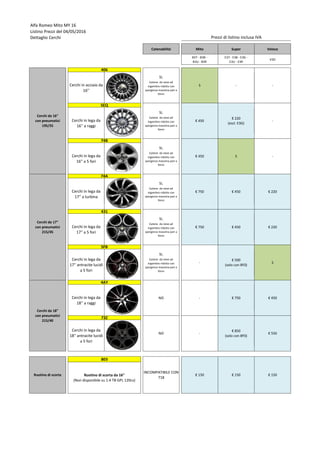 Alfa Romeo Mito MY 16
Listino Prezzi del 04/05/2016
Dettaglio Cerchi
Catenabilità Mito Super Veloce
B37 - B3B -
B3U - B3R
E37 - E3B - E3G -
E3U - E3R
V3D
Cerchi in acciaio da
16''
Cerchi in lega da
16'' a raggi
Cerchi in lega da
16'' a 5 fori
Cerchi in lega da
17'' a turbina
Cerchi in lega da
17'' a 5 fori
Cerchi in lega da
17'' antracite lucidi
a 5 fori
Cerchi in lega da
18'' a raggi
Cerchi in lega da
18'' antracite lucidi
a 5 fori
Prezzi di listino inclusa IVA
Ruotino di scorta da 16"
(Non disponibile su 1.4 TB GPL 120cv)
Ruotino di scorta
INCOMPATIBILE CON
718
SI,
catene da neve ad
ingombro ridotto con
sporgenza massima pari a
9mm
NO
€ 150
Cerchi da 17"
con pneumatici
215/45
Cerchi da 16"
con pneumatici
195/55
74B
-
SI,
catene da neve ad
ingombro ridotto con
sporgenza massima pari a
9mm
€ 450
S
-
€ 450
Cerchi da 18"
con pneumatici
215/40
803
406
5EQ
73Z
431
-
€ 150
74A
S
€ 500
(solo con 8F0)
€ 850
(solo con 8F0)
-
NO
5FB
4AY
€ 150
-
€ 220
-S
€ 220€ 450
€ 220
(escl. E3G)
€ 550
-
€ 750
SI,
catene da neve ad
ingombro ridotto con
sporgenza massima pari a
9mm
SI,
catene da neve ad
ingombro ridotto con
sporgenza massima pari a
9mm
SI,
catene da neve ad
ingombro ridotto con
sporgenza massima pari a
9mm
SI,
catene da neve ad
ingombro ridotto con
sporgenza massima pari a
9mm
€ 750
€ 750
€ 450
€ 450
 