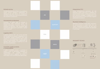 Scheda tecnica
Caratteristica peculiare di Karto è la possibilità di
inserire alcune specifiche preferenziali od
obbligatorie per ogni cliente. Un configuratore
che aiuta il cliente sia in fase di preventivazione
che nel lancio di produzione.
Avanzamento produzione
Consente in tempo reale di verificare la
pianificazione della produzione grazie alla
visibilità dell’impegno macchine. Fornisce la
possibilità di importare i dati provenienti dalle
macchine per aggiornare in automatico i risultati
della produzione.
Logistica Wi-Fi
Il sistema gestisce tutti i più comuni terminali
Wi-fi sia palmari che veicolari, integrandoli in una
rete wireless. Questo consente di aver sotto
controllo la movimentazione sia delle materie
prime che del prodotto finito, supportando gli
operatori nella creazione di packing list e dei
documenti di spedizione.
Controllo qualità prodotto
e rintracciabilità
Il codice di prodotto univoco ci permette di
risalire a tutte le informazioni riguardanti le
caratteristiche del prodotto, funzione
indispensabile per la gestione dei reclami e
primo passo verso la certificazione della qualità.
WE
1991
YOU
Integrazione PLC
Grazie all’acquisizione automatica dei dati
attraverso sistemi quali DCS, è possibile una
serie di controlli (chimici, verifica stato macchina,
fermi macchina, settaggi). Il collegamento di tali
dati alla produzione in corso permette di gestire
contestazioni e consumi.
Business intelligence
Statistiche facilmente configurabili consentono
sia consuntivazioni in tempo reale, che una
veloce navigazione all’interno dei dati storici
attraverso visualizzazioni grafiche ed esportabili
in vari formati.
ETHERNET LAN
Terminal server/citrix
Application server
Database server
Server/virtual machine Gestionale (ERP)
Access point
Terminali RF
Ethernet interface
Stampante, Bilancia
Applicatore di etichette,
Net station
REQUISITI TECNICI
SUPPORT
SINCE
 