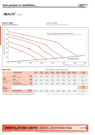 Your partner in ventilation...


                                                       ALFA® Vent

ALFA-C-50EN                                                                                                          ALFA-C-50EN
Output characteristics                                                                                               Мощностная характеристика


                                                     700
  static pressure [Pa] / Статическое давление [Пa]




                                                                                                                      The curves in graphs indicate the individual fan speeds
                                                     600                                                              Кривые на графиках изображают отдельные скорости вентилятора


                                                     500



                                                     400



                                                     300



                                                     200



                                                     100
                                                                                                                                                           Restricted working area
                                                                                                                                                           Hерабочая область
                                                       0
                                                           0            1000              2000             3000               4000               5000                  6000                7000
                                                                                                                                                  air flow [m3/h] / Объем расхода воздуха [м3/ч]



Noise data                                                                                                           Шумовые характеристики
                                                                Frequency band                    63 Hz   125 Hz   250 Hz    500 Hz   1000 Hz   2000 Hz   4000 Hz   8000 Hz           LWA [dB]
                                                                Полоса частот                     63 Гц   125 Гц   250 Гц    500 Гц   1000 Гц   2000 Гц   4000 Гц   8000 Гц           LWA [дБ]
                                                               intake                      [dB]
                                                                                                  63,5     68,5     75,5      76,9     74,9      72,6      68,2       58,9             81,8
sound                                                          на всасывании               [дБ]
power                                                          outlet                      [dB]
                                                                                                  67,6     70,0     74,5      76,9     75,7      72,3      72,3       64,9             82,2
акустическая                                                   на выпуске                  [дБ]
мощность
                                                               into environment            [dB]
                                                                                                  46,0     57,3     61,4      66,3     67,7      64,4      59,8       48,7             72,0
                                                               в свободном пространстве    [дБ]

sound                                                                                                                                                                                 LpA [dB]
pressure *                                                                                                                                                                            LpA [дБ]
звуковое                                                       into environment         [dB(A)]
давление *                                                                                        24,1     35,4     39,5      44,4     45,8      42,5      37,9       26,8             50,1
                                                               в свободном пространстве [дБ(A)]

* Indicative values of sound pressure at a distance of 3 m                                                           * Ориентировочные значения звукового давления на расстоянии 3 м




                                               VENTILATION UNITS ВЕНТ. УСТРОЙСТВА                                                                                                    A1.024


Produced in EU                                                                                     The company reserves the right of change without previous announcement. ©2VV, spol. s r.o.
 