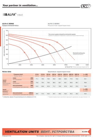 Your partner in ventilation...


                                                       ALFA® Vent

ALFA-C-80WS                                                                                                          ALFA-C-80WS
Output characteristics                                                                                               Мощностная характеристика


                                                     700
  static pressure [Pa] / Статическое давление [Пa]




                                                                                                                      The curves in graphs indicate the individual fan speeds
                                                     600                                                              Кривые на графиках изображают отдельные скорости вентилятора


                                                     500



                                                     400


                                                     300


                                                                                                                                                                  Restricted working area
                                                     200                                                                                                          Hерабочая область



                                                     100



                                                       0
                                                           0            2000              4000             6000               8000               10000                 12000                14000
                                                                                                                                                  air flow [m3/h] / Объем расхода воздуха [м3/ч]



Noise data                                                                                                           Шумовые характеристики
                                                                Frequency band                    63 Hz   125 Hz   250 Hz    500 Hz   1000 Hz   2000 Hz   4000 Hz    8000 Hz         LWA [dB]
                                                                Полоса частот                     63 Гц   125 Гц   250 Гц    500 Гц   1000 Гц   2000 Гц   4000 Гц    8000 Гц         LWA [дБ]
                                                               intake                      [dB]
                                                                                                  71,1     78,6     78,8      82,8     90,9      85,9      77,9        72,9             93,1
sound                                                          на всасывании               [дБ]
power                                                          outlet                      [dB]
                                                                                                  73,9     79,4     79,6      88,4     92,7      89,1      85,9        89,1             96,8
акустическая                                                   на выпуске                  [дБ]
мощность
                                                               into environment            [dB]
                                                                                                  51,0     63,6     67,6      71,7     70,8      67,6      62,5        57,5             76,3
                                                               в свободном пространстве    [дБ]

sound                                                                                                                                                                                 LpA [dB]
pressure *                                                                                                                                                                            LpA [дБ]
звуковое                                                       into environment         [dB(A)]
давление *                                                                                        28,8     41,4     45,5      49,7     48,6      45,5      40,3        35,3             54,2
                                                               в свободном пространстве [дБ(A)]

* Indicative values of sound pressure at a distance of 3 m                                                           * Ориентировочные значения звукового давления на расстоянии 3 м




                                               VENTILATION UNITS ВЕНТ. УСТРОЙСТВА                                                                                                  A1.036


Produced in EU                                                                                     The company reserves the right of change without previous announcement. ©2VV, spol. s r.o.
 