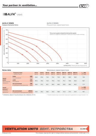 Your partner in ventilation...


                                                       ALFA® Vent

ALFA-C-50WN                                                                                                            ALFA-C-50WN
Output characteristics                                                                                                 Мощностная характеристика


                                                     700
  static pressure [Pa] / Статическое давление [Пa]




                                                                                                                              The curves in graphs indicate the individual fan speeds
                                                     600                                                                      Кривые на графиках изображают отдельные скорости вентилятора



                                                     500



                                                     400



                                                     300



                                                     200



                                                     100



                                                       0
                                                           0         1000            2000            3000             4000               5000               6000              7000             8000
                                                                                                                                                      air flow [m3/h] / Объем расхода воздуха [м3/ч]



Noise data                                                                                                             Шумовые характеристики
                                                                Frequency band                     63 Hz    125 Hz   250 Hz     500 Hz   1000 Hz   2000 Hz    4000 Hz     8000 Hz        LWA [dB]
                                                                Полоса частот                      63 Гц    125 Гц   250 Гц     500 Гц   1000 Гц   2000 Гц    4000 Гц     8000 Гц        LWA [дБ]
                                                               intake                       [dB]
                                                                                                   63,9      67,8     73,5       73,4      72,0      69,1          62,9    50,6            79,0
sound                                                          на всасывании                [дБ]
power                                                          outlet                       [dB]
                                                                                                   67,5      70,4     72,5       75,0      74,4      70,1          70,6    63,5            80,7
акустическая                                                   на выпуске                   [дБ]
мощность
                                                               into environment             [dB]
                                                                                                   45,8      57,2     60,1       65,5      68,0      63,8          59,0    46,3            71,7
                                                               в свободном пространстве     [дБ]

sound                                                                                                                                                                                    LpA [dB]
pressure *                                                                                                                                                                               LpA [дБ]
звуковое                                                       into environment         [dB(A)]
давление *                                                                                         23,8      35,2     38,2       43,5      46,0      41,9          37,0    24,4            49,7
                                                               в свободном пространстве [дБ(A)]

* Indicative values of sound pressure at a distance of 3 m                                                             * Ориентировочные значения звукового давления на расстоянии 3 м




                                               VENTILATION UNITS ВЕНТ. УСТРОЙСТВА                                                                                                     A1.040


Produced in EU                                                                                      The company reserves the right of change without previous announcement. ©2VV, spol. s r.o.
 