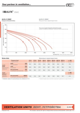 Your partner in ventilation...


                                                       ALFA® Vent

ALFA-C-20WC                                                                                                          ALFA-C-20WC
Output characteristics                                                                                               Мощностная характеристика


                                                     600
  static pressure [Pa] / Статическое давление [Пa]




                                                                                                                      The curves in graphs indicate the individual fan speeds
                                                     500                                                              Кривые на графиках изображают отдельные скорости вентилятора




                                                     400



                                                     300



                                                     200



                                                     100



                                                       0
                                                           0            500               1000             1500               2000                2500                 3000                3500
                                                                                                                                                  air flow [m3/h] / Объем расхода воздуха [м3/ч]



Noise data                                                                                                           Шумовые характеристики
                                                                Frequency band                    63 Hz   125 Hz   250 Hz    500 Hz   1000 Hz   2000 Hz   4000 Hz   8000 Hz          LWA [dB]
                                                                Полоса частот                     63 Гц   125 Гц   250 Гц    500 Гц   1000 Гц   2000 Гц   4000 Гц   8000 Гц          LWA [дБ]
                                                               intake                      [dB]
                                                                                                  58,1     60,6     67,8      61,6      59,2     58,3      52,2       39,3             70,4
sound                                                          на всасывании               [дБ]
power                                                          outlet                      [dB]
                                                                                                  62,5     65,4     67,5      63,5      66,7     59,5      58,7       50,2             72,9
акустическая                                                   на выпуске                  [дБ]
мощность
                                                               into environment            [dB]
                                                                                                  40,6     53,3     57,7      56,2      57,6     52,6      48,0       38,4             63,1
                                                               в свободном пространстве    [дБ]

sound                                                                                                                                                                                LpA [dB]
pressure *                                                                                                                                                                           LpA [дБ]
звуковое                                                       into environment         [dB(A)]
давление *                                                                                        18,9     31,6     36,1      34,6      36,0     30,9      26,3       16,7             41,5
                                                               в свободном пространстве [дБ(A)]

* Indicative values of sound pressure at a distance of 3 m                                                           * Ориентировочные значения звукового давления на расстоянии 3 м




                                               VENTILATION UNITS ВЕНТ. УСТРОЙСТВА                                                                                                 A1.044


Produced in EU                                                                                     The company reserves the right of change without previous announcement. ©2VV, spol. s r.o.
 