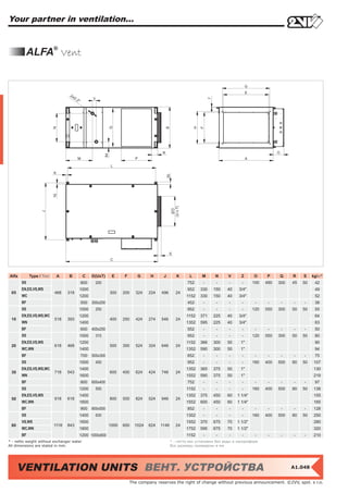 Your partner in ventilation...


          ALFA® Vent




                                                                                             (U x T)




Alfa         Type / Тип    A     B         C   D(UxT)     E     F      G     H      J         K         L     M     N     V      Z      O     P     Q     R    S    kg/кг*
        SS                             800      200                                                    752     -     -    -      -      100   490   300   45   50    42
        EN,ES,VS,WS                    1000                                                            952    330   150   40   3/4"                                  49
 05                       468    318                     300    200   324    224   496      24
        WC                             1200                                                            1152   330   150   40   3/4"                                  52
        BF                             500     300x200                                                 452     -     -    -      -       -     -     -    -    -     38
        SS                             1000     250                                                    952     -     -    -      -      120   550   300   50   50    55
        EN,ES,VS,WS,WC                 1200                                                            1152   371   225   40   3/4"                                  64
 10                       518    393                     400    250   424    274   546      24
        WN                             1400                                                            1352   595   225   40   3/4"                                  63
        BF                             600     400x250                                                 552     -     -    -      -       -     -     -    -    -     50
        SS                             1000     315                                                    952     -     -    -      -      120   550   300   50   50    80
        EN,ES,VS,WS                    1200                                                            1152   366   300   50    1"                                   90
 20                       618    468                     500    300   524    324   646      24
        WC,WN                          1400                                                            1352   590   300   50    1"                                   94
        BF                             700     500x300                                                 652     -     -    -      -       -     -     -    -    -     75
        SS                             1000     400                                                    952     -     -    -      -      160   400   500   80   50    107
        EN,ES,VS,WS,WC                 1400                                                            1352   365   375   50    1"                                   130
 30                       718    543                     600    400   624    424   746      24
        WN                             1600                                                            1552   590   375   50    1"                                   219
        BF                             800     600x400                                                 752     -     -    -      -       -     -     -    -    -     97
        SS                             1200     500                                                    1152    -     -    -      -      160   400   500   80   50    138
        EN,ES,VS,WS                    1400                                                            1352   375   450   60   1 1/4"                                155
 50                       918    618                     800    500   824    524   946      24
        WC,WN                          1600                                                            1552   600   450   60   1 1/4"                                165
        BF                             900     800x500                                                 852     -     -    -      -       -     -     -    -    -     128
        SS                             1400     630                                                    1352    -     -    -      -      160   400   500   80   50    250
        VS,WS                          1600                                                            1552   370   675   70   1 1/2"                                280
 80                       1118   843                     1000   600   1024   624   1146     24
        WC,WN                          1800                                                            1752   595   675   70   1 1/2"                                320
        BF
       Produced in EU                  1200 1000x600                                                   1152    -     -    -      -       -     -     -    -    -     210
* - netto weight without exchanger water                                                  * - нетто вес установки без воды в калорифере
All dimensions are stated in mm.                                                          Все размеры приведены в мм.




      VENTILATION UNITS ВЕНТ. УСТРОЙСТВА                                                                                                                  A1.048


                                                                    The company reserves the right of change without previous announcement. ©2VV, spol. s r.o.
 
