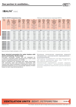 Your partner in ventilation...


         ALFA® Vent

Table for 45/35°C temperature drop                                               Таблица температурного перепада 45/35°C
  Type       Air          Air       Heat      Water      Water          Air        Heat        Water      Water          Air       Heat      Water      Water
  Тип       flow     temperature   output    volume    pressure    temperature    output      volume    pressure    temperature   output    volume    pressure
           [m3/h]       behind      [kW]       flow       loss        behind       [kW]         flow       loss        behind      [kW]       flow       loss
          Расход      exchanger    Тепло-      [l/s]     [kPa]      exchanger     Тепло-        [l/s]     [kPa]      exchanger    Тепло-      [l/s]     [kPa]
          воздуха        [°C]        вая     Объем-     Потеря         [°C]         вая       Объем-     Потеря         [°C]        вая     Объем-     Потеря
              3
           [м /ч]   Температура     мощ-       ный      давле-    Температура      мощ-         ный      давле-    Температура     мощ-       ный      давле-
                      воздуха за   ность     расход       ния       воздуха за    ность       расход       ния       воздуха за   ность     расход       ния
                        тепло-      [кВт]     воды       воды         тепло-       [кВт]       воды       воды         тепло-      [кВт]     воды       воды
                    обменником               [л/сек]     [кПа]    обменником                  [л/сек]     [кПа]    обменником               [л/сек]     [кПа]
                         [°C]                                          [°C]                                             [°C]
                                       -40                                            -30                                             -20
05WS,WC     500         24,90      10,91      0,26      11,69         26,70        9,52        0,23      11,00         28,40       8,13      0,20       8,25
10WS,WC    1000         20,80      20,45      0,49      16,20         23,00        17,82       0,43      14,44         25,30      15,21      0,37      10,80
20WS,WC    2000         17,20      38,44      0,93      29,95         19,90        33,52       0,81      25,83         22,50      28,59      0,69      19,35
30WS,WC    3000         14,80      55,30      1,33       9,62         17,60        48,02       1,16       7,37         20,40      40,76      0,98       5,50
50WS,WC    5000         14,50      91,62      2,21      19,64         17,40        79,72       1,92      15,22         20,40      67,85      1,64      11,29
80WS,WC    8000         16,70      152,46     3,68      26,71         19,40       132,87       3,21      20,82         22,20      113,35     2,73      16,79
                                       -10                                                0                                           10
05WS,WC     500         30,20       6,75      0,16       5,89         31,90        5,35        0,13       3,83         33,50       3,96      0,09       2,26
10WS,WC    1000         27,40      12,58      0,30       7,66         29,60        9,96        0,24       5,01         31,80       7,32      0,18       4,03
20WS,WC    2000         25,20      23,66      0,57      13,75         27,80        18,72       0,45      11,00         30,50      13,78      0,33       6,28
30WS,WC    3000         23,20      33,48      0,81       6,28         26,00        26,22       0,63       3,93         28,80      18,97      0,46       4,32
50WS,WC    5000         23,30      55,94      1,35       7,95         26,20        44,05       1,06       5,70         29,10      32,16      0,78       5,50
80WS,WC    8000         24,90      93,75      2,26      13,75         27,60        74,18       1,79       8,94         30,30      54,59      1,32       5,99

Value accurancy of water exchanger is ±15%                                       Параметры водяных теплообменников могут быть в диапазоне ±15%


Basic technical parameters for water heaters with                                Основные технические параметры водяного
electric preheating - Nordic model                                               обогревателя с электрическим подогревателем -
Hot-water exchanger models WN are designed for                                   исполнение Nordic
a maximum operating water temperature of +130 °C and                             Водогрейные теплообменники типа WN предназначены
maximum operating pressure of 1.6 MPa.                                           для рабочей температуры воды макс. +130 °C и
Electric preheaters are equipped with safety thermostat                          макс.рабочим давлением 1,6 MPa.
with automatic reset and emergency thermostat with                               Электрический подогреватель оснащён предохра-
manual reset. Electric preheater is switched on only in case                     нительным термостатом с автоматическим повторным
antifreeze protection or if it is not enough capacity of water                   запуском и аварийным термостатом с ручным повторным
heater to reach required temperature.                                            запуском




   VENTILATION UNITS ВЕНТ. УСТРОЙСТВА                                                                                                          A1.054


Produced in EU                                             The company reserves the right of change without previous announcement. ©2VV, spol. s r.o.
 