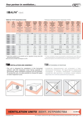 Your partner in ventilation...


         ALFA® Vent

Table for 7/13°C temperature drop                                             Таблица температурного перепада 7/13°C
  Type       Air           Air        Relative air      Cooling     Water      Water          Air         Relative air      Cooling     Water       Water
  Тип       flow      temperature      humidity         capacity   volume    pressure    temperature       humidity         capacity   volume     pressure
              3
           [m /h]        behind         behind            [kW]       flow       loss        behind          behind            [kW]       flow        loss
          Расход       exchanger      exchanger          Мощ-        [l/s]     [kPa]      exchanger       exchanger          Мощ-        [l/s]      [kPa]
          воздуха         [°C]            [%]            ность     Объем-     Потеря         [°C]             [%]            ность     Объем-      Потеря
              3
           [м /ч]    Температура    Относительная        охла-       ный      давле-    Температура     Относительная        охла-       ный       давле-
                       воздуха за     влажность         ждения     расход       ния       воздуха за      влажность         ждения     расход        ния
                         тепло-       воздуха за         [кВт]      воды       воды         тепло-        воздуха за         [кВт]      воды        воды
                     обменником      теплообмен-                   [л/сек]     [кПа]    обменником       теплообмен-                   [л/сек]      [кПа]
                          [°C]        ником [%]                                              [°C]         ником [%]
                                                   25                                                                  30
  05WC       500         16,5             92,5           1,83       0,07      1,57         17,3               92,5           4,02       0,16       6,48
  10WC      1000          17              92,5           3,24       0,13      2,55         18,1               92,5           7,31       0,29       8,05
  20WC      2000         17,1             92,5           6,32       0,25      4,32         18,7               90,6           13,96      0,55       14,93
  30WC      3000         17,6             92,5           8,26       0,33      2,46         20,1               92,5           16,41      0,65       4,62
  50WC      5000         17,5             92,5           14,46      0,58      3,44         19,7               88,8           30,47      1,21       8,15
  80WC      8000         17,4             88,8           24,95      0,99      4,03         18,7               90,6           55,18      2,19       14,63
                                                   35                                                                  40
  05WC       500         18,3             92,5            6,6       0,26      13,36        19,70             92,50           9,69       0,38       26,61
  10WC      1000         19,7             90,6           12,12      0,48      17,77        21,00             92,50           17,93      0,71       36,14
  20WC      2000         20,5             88,8            23        0,91      33,58                high water flow / слишком сильный поток воды
  30WC      3000          22              88,8           29,37      1,17      8,35         23,80             88,80           45,26      1,80       16,89
  50WC      5000         21,5             88,8           52,07      2,07      19,64        23,50             88,80           78,20      3,11       36,33
  80WC      8000         20,5             88,8           91,04     3,61*      29,66                high water flow / слишком сильный поток воды

* Under this condition is not possible use for regulation mixing node SMU     * В таких условиях нельзя использовать смесительный узел SMU для
  because low pump output.                                                      регуляции водяного теплообменника, из-за низкой мощности насоса.
Value accurancy of water exchanger is ±15%.                                   Параметры водяных теплообменников могут быть в диапазоне ±15%.




         INSTALLATION AND ASSEMBLY                                                      УСТАНОВКА И МОНТАЖ

- The unit is designed for installation in the horizontal                     - устройство предназначено для установки в гори-
  position with the inspection cover facing upwards or                          зонтальном положении. Это единственно правильное
  downwards. Other installation positions are not possible.                     положение, в котором необходимо устанавливать
  To access the unit, it is also possible to choose the upper                   устройство. Для доступа в установку можно избрать
  or lower inspection cover.                                                    верхнюю или нижнюю ревизионную крышку.




    VENTILATION UNITS ВЕНТ. УСТРОЙСТВА                                                                                                      A1.059


Produced in EU                                             The company reserves the right of change without previous announcement. ©2VV, spol. s r.o.
 