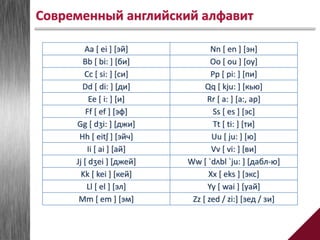 Современный английский алфавит
Aa [ ei ] [эй] Nn [ en ] [эн]
Bb [ bi: ] [би] Oo [ ou ] [оу]
Cc [ si: ] [си] Pp [ pi: ] [пи]
Dd [ di: ] [ди] Qq [ kju: ] [кью]
Ee [ i: ] [и] Rr [ a: ] [а:, ар]
Ff [ ef ] [эф] Ss [ es ] [эс]
Gg [ dʒi: ] [джи] Tt [ ti: ] [ти]
Hh [ eitʃ ] [эйч] Uu [ ju: ] [ю]
Ii [ ai ] [ай] Vv [ vi: ] [ви]
Jj [ dʒei ] [джей] Ww [ `dʌbl `ju: ] [дабл-ю]
Kk [ kei ] [кей] Xx [ eks ] [экс]
Ll [ el ] [эл] Yy [ wai ] [уай]
Mm [ em ] [эм] Zz [ zed / zi:] [зед / зи]
 