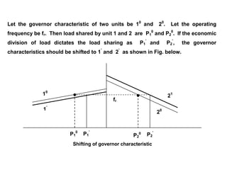 Let the governor characteristic of two units be 10
and 20
. Let the operating
frequency be fr. Then load shared by unit 1 and 2 are P1
0
and P2
0
. If the economic
division of load dictates the load sharing as P1
’
and P2
’
, the governor
characteristics should be shifted to 1’
and 2’
as shown in Fig. below.
fr
Shifting of governor characteristic
1’
10
P2
’
20
21
P1
0
P1
’
P2
0
 