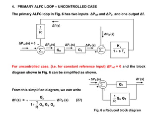 Fig. 6 a Reduced block diagram
Δf (s)
- ΔPD (s)
+
-
ΔPref (s) = 0
Δf (s)
+
_
ΔPg (s) ΔPv (s) ΔPT (s)
+
_
ΔPD (s)
4. PRIMARY ALFC LOOP – UNCONTROLLED CASE
The primary ALFC loop in Fig. 6 has two inputs ΔPref and ΔPD and one output Δf.
For uncontrolled case, (i.e. for constant reference input) ΔPref = 0 and the block
diagram shown in Fig. 6 can be simplified as shown.
From this simplified diagram, we can write
Δf (s) = -
p
T
H
p
G
G
G
R
1
1
G

ΔPD (s) (27)
GP
R
1
GH GT
R
1
GH GT
p
p
T
s
1
K

 