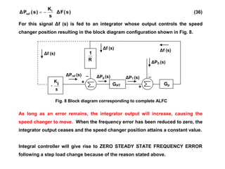 Fig. 8 Block diagram corresponding to complete ALFC
ΔPref (s)
Δf (s)
ΔPT (s)
+
_
ΔPD (s)
Δf (s)
+
_
ΔPg (s)
Δf (s)
)
s
(
F
Δ
s
K
)
s
(
P
Δ I
ref 
 (36)
For this signal Δf (s) is fed to an integrator whose output controls the speed
changer position resulting in the block diagram configuration shown in Fig. 8.
As long as an error remains, the integrator output will increase, causing the
speed changer to move. When the frequency error has been reduced to zero, the
integrator output ceases and the speed changer position attains a constant value.
Integral controller will give rise to ZERO STEADY STATE FREQUENCY ERROR
following a step load change because of the reason stated above.
-
s
I
K
R
1
GHT Gp
 