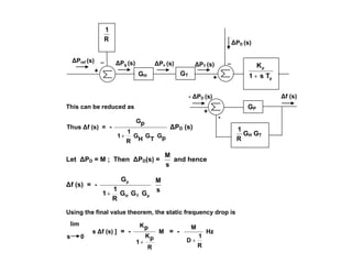 Δf (s)
- ΔPD (s)
+
-
ΔPref (s)
+
_
ΔPg (s) ΔPv (s) ΔPT (s)
+
_
ΔPD (s)
This can be reduced as
Thus Δf (s) = -
p
G
T
G
H
G
R
1
1
p
G

ΔPD (s)
Let ΔPD = M ; Then ΔPD(s) =
s
M
and hence
Δf (s) = -
p
T
H
p
G
G
G
R
1
1
G

s
M
Using the final value theorem, the static frequency drop is
Δf0 = [ s Δf (s) ] = -
R
p
K
1
p
K

M = -
R
1
D
M

Hz
lim
s 0
GP
R
1
GH GT
R
1
GH GT
p
p
T
s
1
K

 