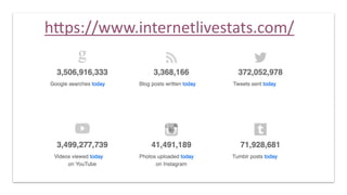 h"ps://www.internetlivestats.com/
 