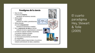 El cuarto
paradigma
Hey, Stewart
& Tolle
(2009)
 