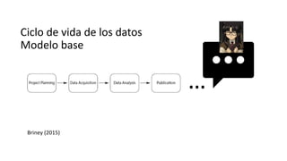 Ciclo de vida de los datos
Modelo base
Briney (2015)
…
 