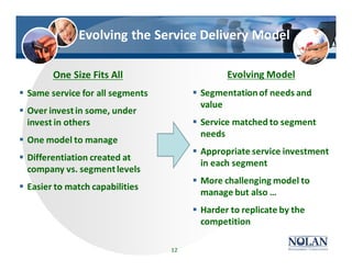 12
Evolving the Service Delivery Model
One Size Fits All
§ Same service for all segments
§ Over investin some, under
invest in others
§ One model to manage
§ Differentiation created at
company vs. segmentlevels
§ Easier to match capabilities
Evolving Model
§ Segmentationof needs and
value
§ Service matched to segment
needs
§ Appropriate service investment
in each segment
§ More challenging model to
manage but also …
§ Harder to replicate by the
competition
 