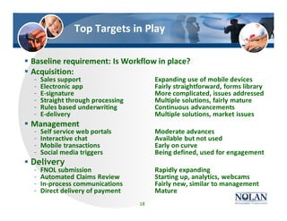 Top Targets in Play
§ Baseline requirement: Is Workflow in place?
§ Acquisition:
– Sales support Expanding use of mobile devices
– Electronic app Fairly straightforward, forms library
– E-signature More complicated, issues addressed
– Straight through processing Multiple solutions, fairly mature
– Rules based underwriting Continuous advancements
– E-delivery Multiple solutions, market issues
§ Management
– Self service web portals Moderate advances
– Interactive chat Available but not used
– Mobile transactions Early on curve
– Social media triggers Being defined, used for engagement
§ Delivery
– FNOL submission Rapidly expanding
– Automated Claims Review Starting up, analytics, webcams
– In-process communications Fairly new, similar to management
– Direct delivery of payment Mature
18
 