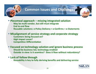 20
Common Issues and Challenges
§ Piecemeal approach – missing integrated solution
– May be multi-vendor, but still must integrate
– End to end flow
– Reusable solutions: e-Policy Delivery = e-Confirms = e-Statements
§ Misalignment of service strategy and corporate strategy
– Customers being focused on?
– High impact areas?
– Competitive Differentiation
§ Focused on technology solution and ignore business process
– Should be business led, technology enabled
– Outside in view: Is it seamless? Does it flow without redundancy?
§ Lack of follow through
– Reusability is key to fully deriving benefits and delivering service
 
