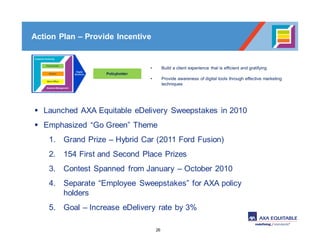 26
Policyholder
• Build a client experience that is efficient and gratifying
• Provide awareness of digital tools through effective marketing
techniques
Action Plan – Provide Incentive
§ Launched AXA Equitable eDelivery Sweepstakes in 2010
§ Emphasized “Go Green” Theme
1. Grand Prize – Hybrid Car (2011 Ford Fusion)
2. 154 First and Second Place Prizes
3. Contest Spanned from January – October 2010
4. Separate “Employee Sweepstakes” for AXA policy
holders
5. Goal – Increase eDelivery rate by 3%
 