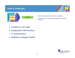 28
Policyholder
• Build a client experience that is efficient and gratifying
• Provide awareness of digital tools through effective marketing
techniques
Risks & Challenges
§ Compliance and Legal
§ Sweepstakes Administration
§ IT Implementation
§ Marketing Campaign (Email)
 