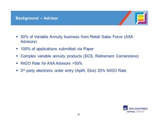 30
Background – Advisor
E-Insurance
Strategies
§ 50% of Variable Annuity business from Retail Sales Force (AXA
Advisors)
§ 100% of applications submitted via Paper
§ Complex variable annuity products (SCS, Retirement Cornerstone)
§ NIGO Rate for AXA Advisors >50%
§ 3rd party electronic order entry (Aplifi, Ebix) 20% NIGO Rate
 