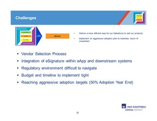 32
Advisor
• Deliver a more efficient way for our Salesforce to sell our products
• Implement an aggressive adoption plan to maximize return of
investment
Challenges
§ Vendor Selection Process
§ Integration of eSignature within eApp and downstream systems
§ Regulatory environment difficult to navigate
§ Budget and timeline to implement tight
§ Reaching aggressive adoption targets (50% Adoption Year End)
 