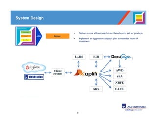 33
Advisor
• Deliver a more efficient way for our Salesforce to sell our products
• Implement an aggressive adoption plan to maximize return of
investment
System Design
 
