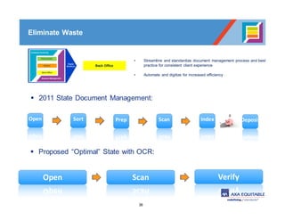 38
Back Office
• Streamline and standardize document management process and best
practice for consistent client experience
• Automate and digitize for increased efficiency
Eliminate Waste
§ 2011 State Document Management:
Scan Verify
Open Sort Prep Scan Index DepositDeposit
§ Proposed “Optimal” State with OCR:
Open
 