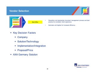 39
Back Office
• Streamline and standardize document management process and best
practice for consistent client experience
• Automate and digitize for increased efficiency
Vendor Selection
§ Key Decision Factors
§ Company
§ Solution/Technology
§ Implementation/Integration
§ Proposal/Price
§ AXA Germany Solution
 