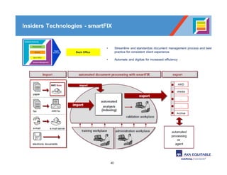 40
Back Office
• Streamline and standardize document management process and best
practice for consistent client experience
• Automate and digitize for increased efficiency
Insiders Technologies - smartFIX
 