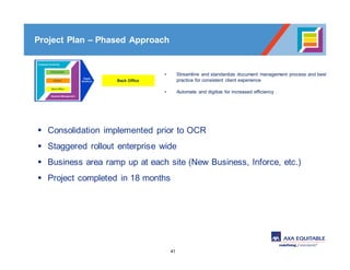 41
Back Office
• Streamline and standardize document management process and best
practice for consistent client experience
• Automate and digitize for increased efficiency
Project Plan – Phased Approach
§ Consolidation implemented prior to OCR
§ Staggered rollout enterprise wide
§ Business area ramp up at each site (New Business, Inforce, etc.)
§ Project completed in 18 months
 
