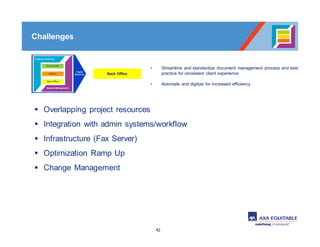 42
Back Office
• Streamline and standardize document management process and best
practice for consistent client experience
• Automate and digitize for increased efficiency
Challenges
§ Overlapping project resources
§ Integration with admin systems/workflow
§ Infrastructure (Fax Server)
§ Optimization Ramp Up
§ Change Management
 