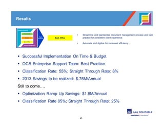 43
Back Office
• Streamline and standardize document management process and best
practice for consistent client experience
• Automate and digitize for increased efficiency
Results
§ Successful Implementation On Time & Budget
§ OCR Enterprise Support Team: Best Practice
§ Classification Rate: 55%; Straight Through Rate: 8%
§ 2013 Savings to be realized: $.75M/Annual
Still to come….
§ Optimization Ramp Up Savings: $1.8M/Annual
§ Classification Rate 85%; Straight Through Rate: 25%
 