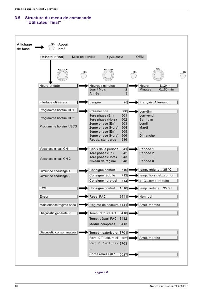 Pac Atlantic / Alféa Extensa Duo Notice