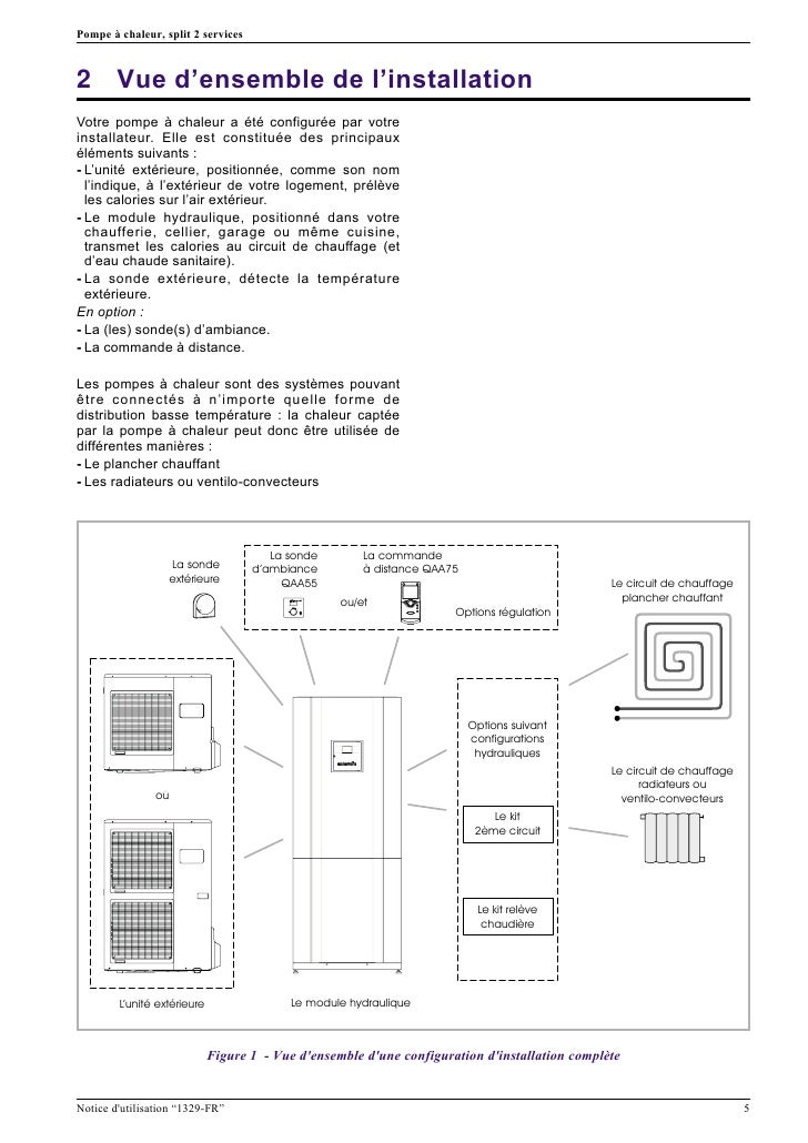Pac Atlantic / Alféa Extensa Duo Notice