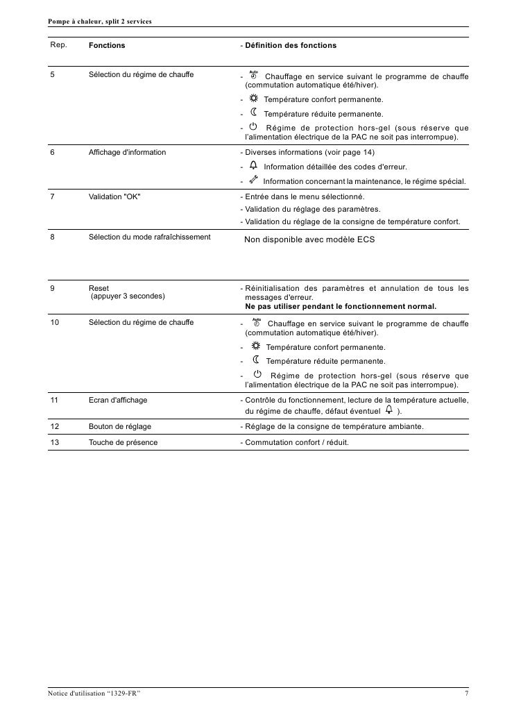 alfea duo notice utilisation atlantic