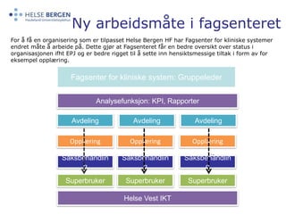 Fagsenter for kliniske system: GruppelederAnalysefunksjon: KPI, RapporterHelse Vest IKTNy arbeidsmåte i fagsenteretFor å få en organisering som er tilpasset Helse Bergen HF har Fagsenter for kliniske systemer endret måte å arbeide på. Dette gjør at Fagsenteret får en bedre oversikt over status i organisasjonen ifht EPJ og er bedre rigget til å sette inn hensiktsmessige tiltak i form av for eksempel opplæring.AvdelingAvdelingAvdelingOpplæringOpplæringOpplæringSaksbehandlingSaksbehandlingSaksbehandlingSuperbrukerSuperbrukerSuperbruker16