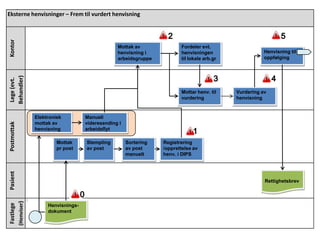 Prioriterte rapporter 