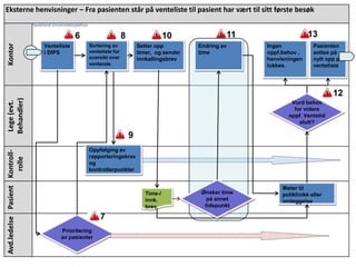 ArbeidsgrupperMange nye tilgrensende løsninger som skal på plassElektronisk EKGTalegjenkjenningUlike bildeløsningerElektronisk legemiddelforordning/ kurve«Ti-talls» ønskede integrasjoner  ….mm