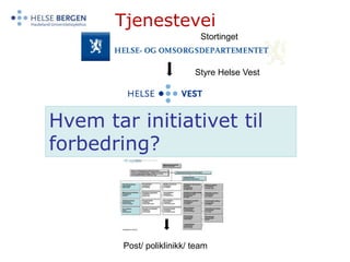 TjenesteveiStortingetStyre Helse VestStyre Helse BergenHvem tar initiativet til forbedring?Post/ poliklinikk/ team