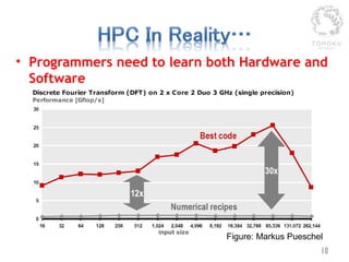 Heterogeneous Parallel Computing with GPU | PPTX