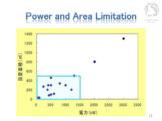 Heterogeneous Parallel Computing with GPU | PPTX