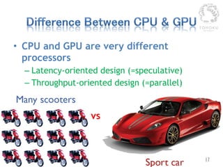 Heterogeneous Parallel Computing with GPU | PPTX