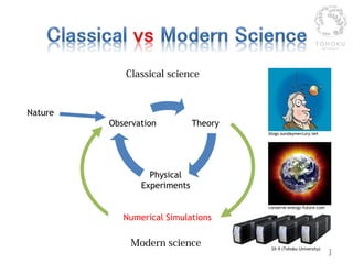 Heterogeneous Parallel Computing with GPU | PPTX