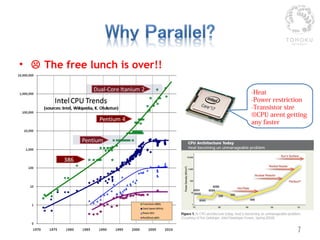 Heterogeneous Parallel Computing with GPU | PPTX
