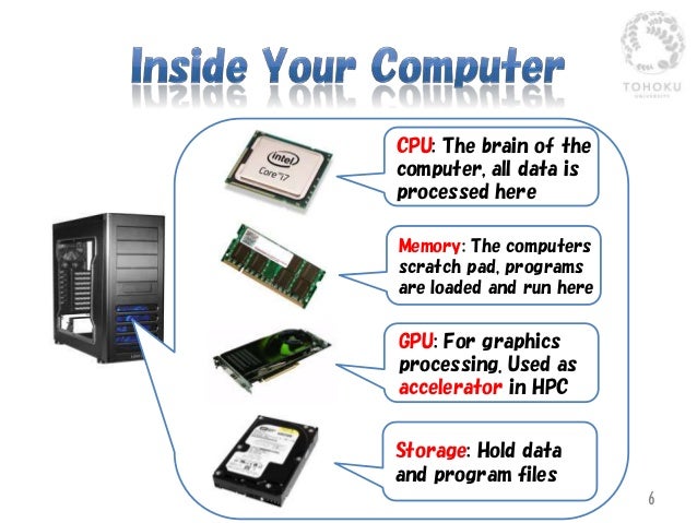 Heterogeneous Parallel Computing with GPU